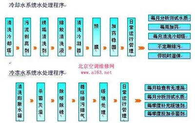 中央空调系统维护保养的关键内容与注意事项指南